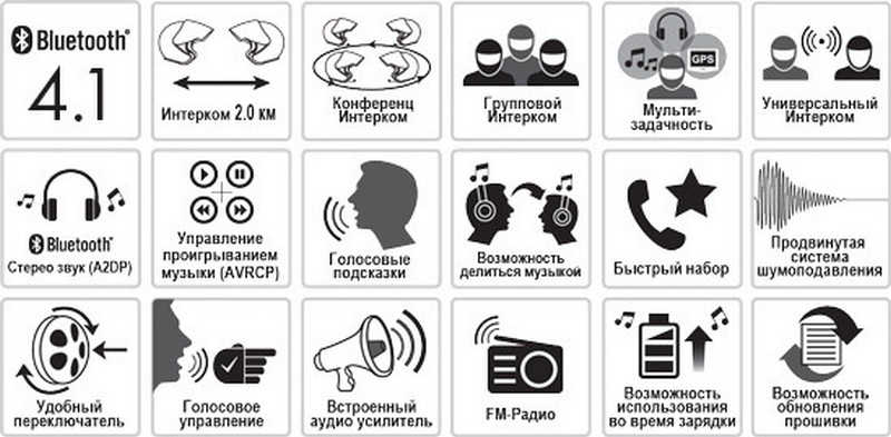 Возможности мотгарнитуры Sena