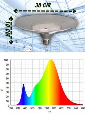 Фитосветильник светодиодный промышленный 52 Вт PowerNest 227549